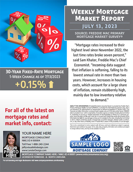 Weekly Mortgage Market Report